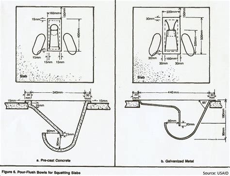 Pit Latrine Slab and Platform Design