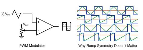 Pulse Width Modulator Circuit Diagram Circuit Diagram