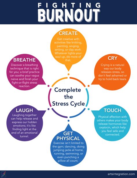 Burnout Completing The Stress Cycle The Institute For Arts