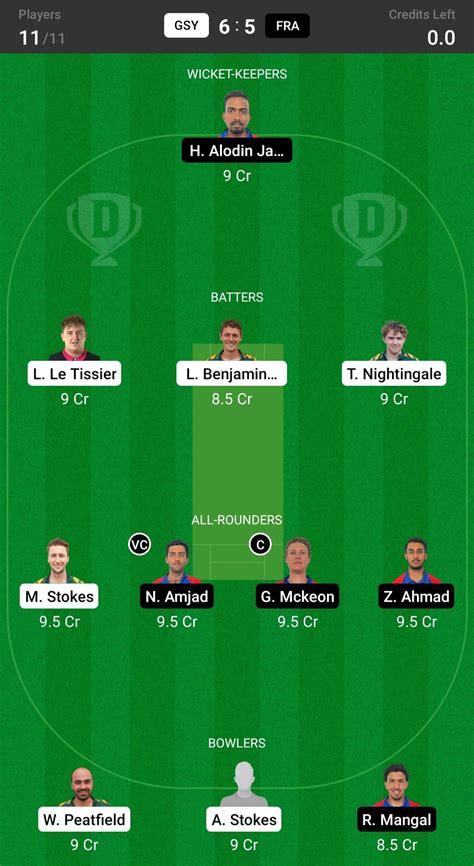 Gsy Vs Fra Dream Prediction Fantasy Cricket Tips Today S Playing