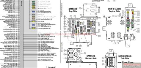 The Complete Guide To Understanding The Freightliner Century Fuse Box Diagram