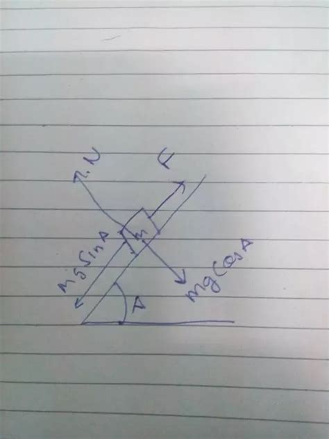 Work Formula Incline