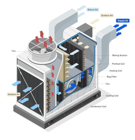 Premium Vector Inside Industrial Large HVAC Heating Ventilation And