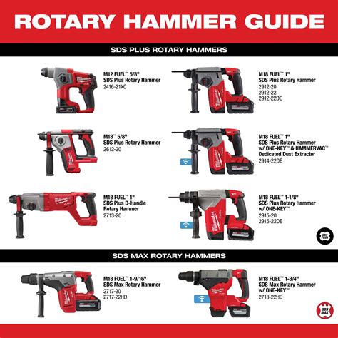 Milwaukee Tool 2912 22DE Milwaukee M18 FUEL 1 In SDS Plus Rotary