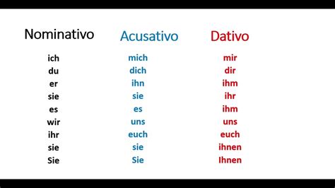 Pronomes Pessoais Em Alem O Librain