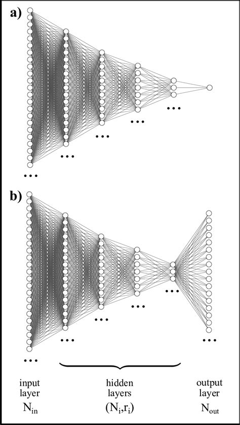 Figure S1 Illustration Of The Neural Network Architectures Used For