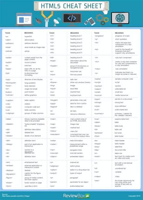 Html Cheat Sheet Web Design Tips Learn Web Development Learn