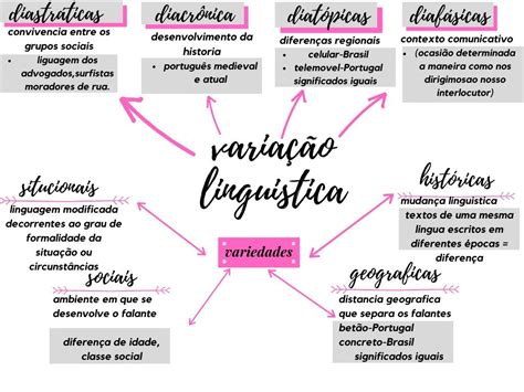 Variação Linguistica Mapa Mental