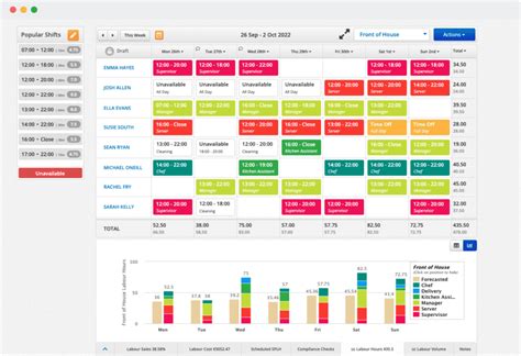 Do I Need A Rostering Software App Bizimply