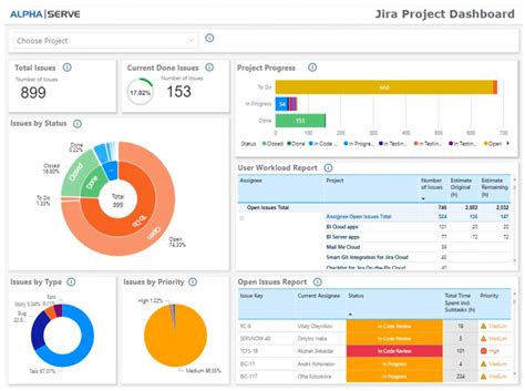 How To Set Up A Power BI Jira Integration The Complete 2024 Guide Idalko