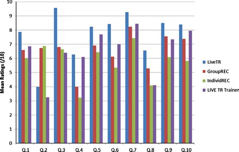 Training Therapists To Perform Pre Employment Functional Assessments A