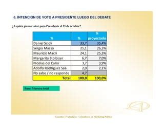 Encuesta Post Debate Presidencial Ppt