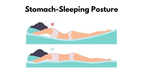 The Sleeping Posture Guide Which Sleep Positions Can Improve Your Posture Nampa Appliance Tv