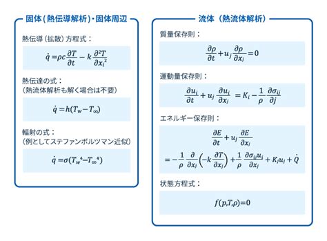 熱流体解析 Cae解析 旭化成 エンプラ総合情報サイト