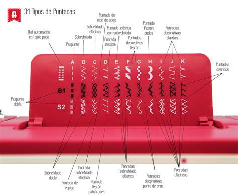 Qu Son Las Puntadas Tipos De Puntadas Mas Utilizadas