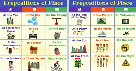 Prepositions Of Place Definition List And Useful Examples • 7esl