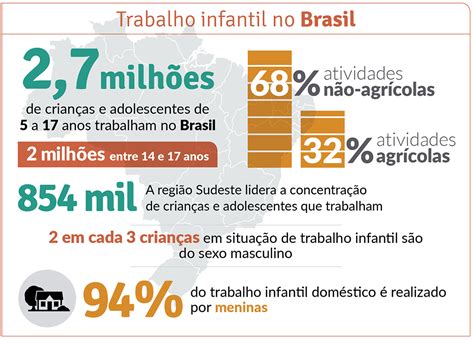 Resumo Sobre O Trabalho Infantil No Brasil Trabalhador Esforçado