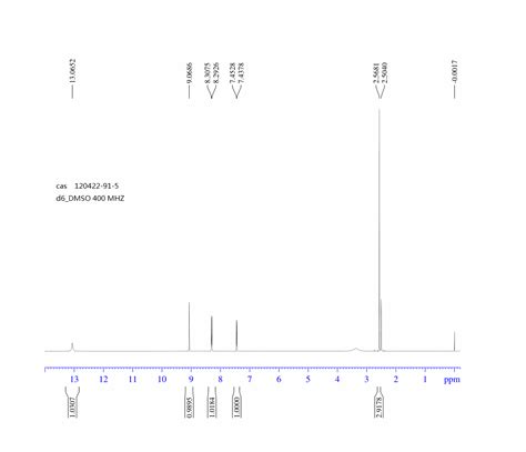 H Pyrazolo C Pyridine Methyl Ci H Nmr Spectrum