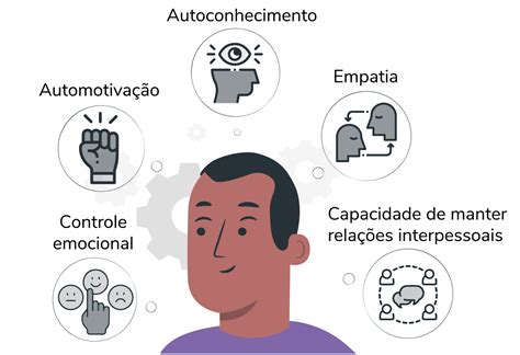 Intelig Ncia Emocional O Que E Qual Sua Import Ncia No Trabalho