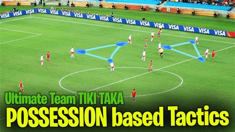 Tiki Taka Possession Based Tactics Ea Fc Ultimate Team Youtube