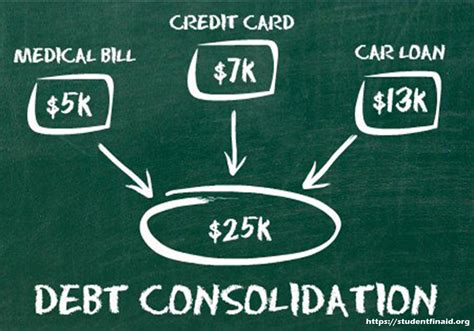 Types Of Credit Card Debt Consolidation Pp Finance