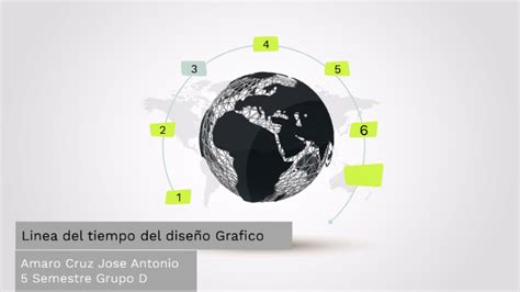 linea del tiempo del diseño grafico by toro toro on Prezi