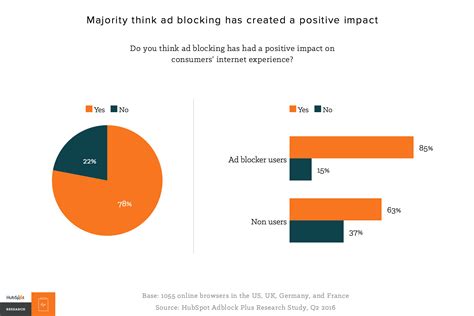 Ad block e pubblicità: prospettive e opportunità - Inside Marketing