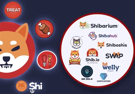 40 Shiba Inu Statistics You Should Know In 2024