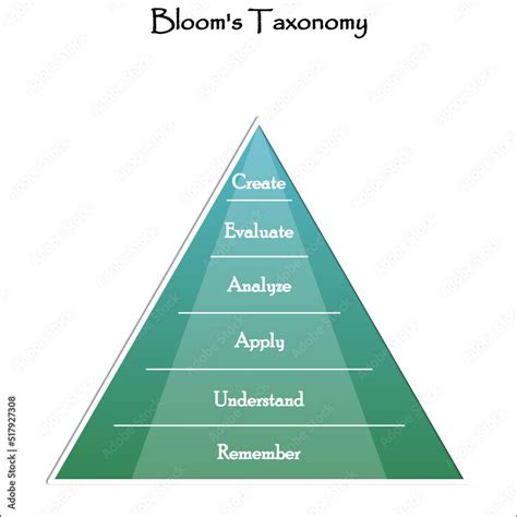 Blooms Taxonomy In An Infographic Template Stock Vector Adobe Stock