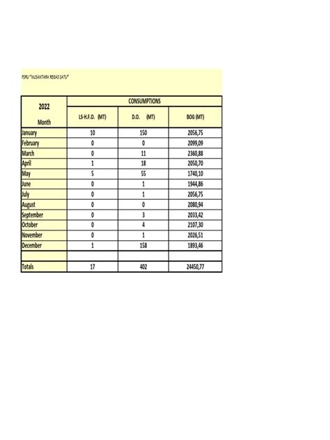 Konsumsi Bahan Bakar Kapal Nusantara Regas Satu | PDF