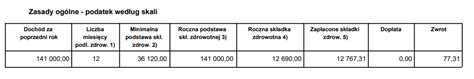 W Jaki Spos B Dokona Rozliczenia Rocznego Sk Adki Zdrowotnej