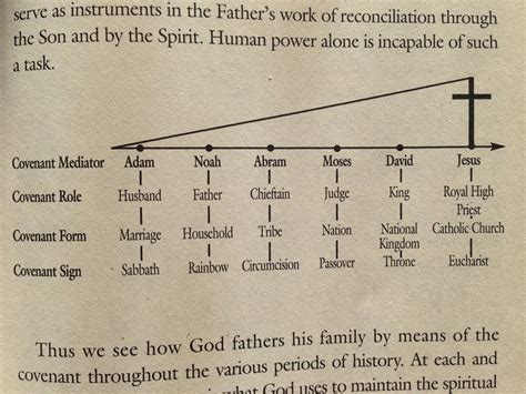 biblical typology  divine revelation