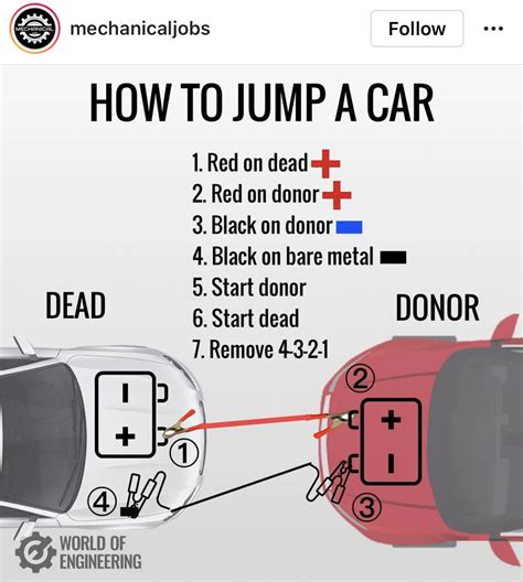 How to jump a car simple image - Swipe File