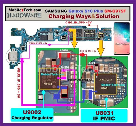 Discover The Inner Workings Of The Samsung S8 Plus With A Schematic Diagram