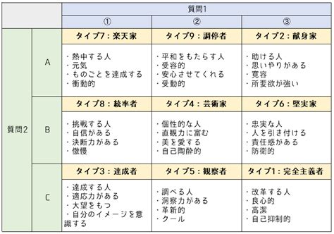 エニアグラムとは？自分を成長させるための性格分類学を徹底解説 八木仁平公式サイト エニアグラム 行動経済学 思考 整理