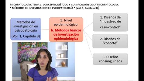 Métodos De Investigación En Psicopatología Vídeo 2 De 2 Uned