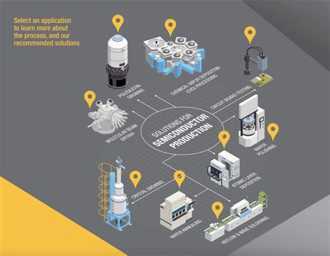 Fluke Process Instruments Semiconductors Interactive Experience | Matt ...