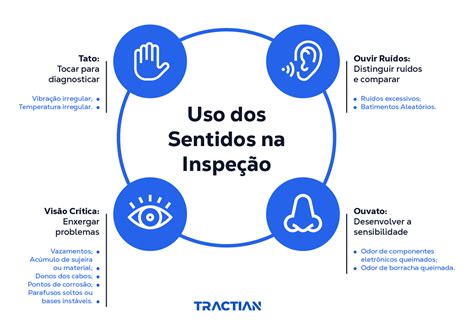 Rotas De Inspe O Sensitiva Otimizando A Manuten O Industrial