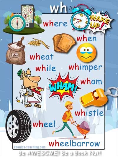 Wh Words Phonics Poster Words With Wh In Them Free And Printable