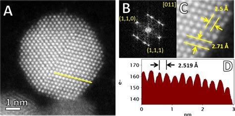 Atomic Resolution Stem Imaging A Haadf Stem B Fft Pattern C