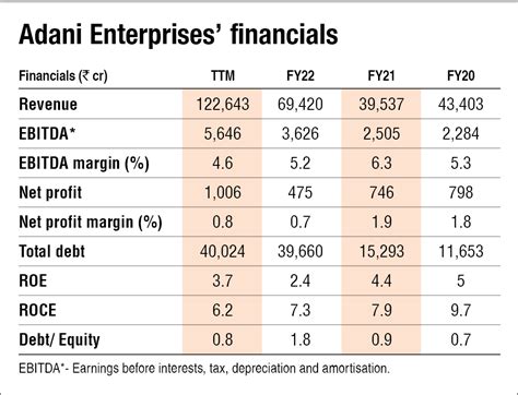 Adani Enterprises To Raise Rs 20000 Crore In The Largest Fpo Ever Value Research