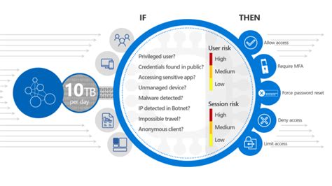 Part 1 How Secure Is Your Office 365 Ecosystem Espc Conference 2025