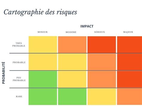 Comment Dresser Une Cartographie Des Risques Cyber Fiable