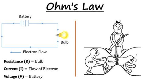 What Charges A Battery Amps Or Volts My Battery Is Going Weak When Driving Technical