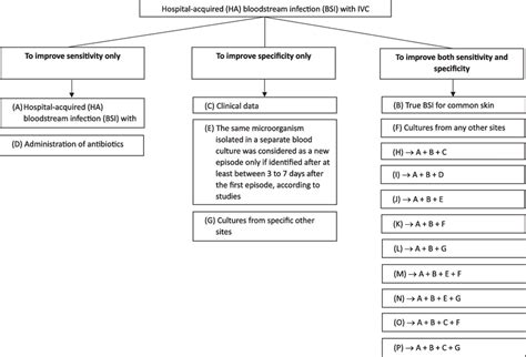 Decision Tree Based On Different Algorithms Parameters Download