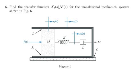 Solved 6 Find The Transfer Function X3 S F S For The Chegg