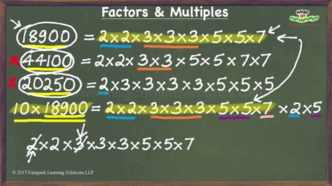 Prime Factorization Method For Finding The Hcf Of A Set Of Numbers