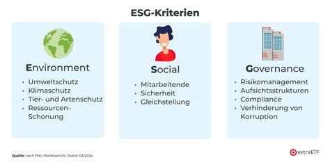 Esg Kriterien Nachhaltigkeit Als Schlüssel Zum Unternehmenserfolg