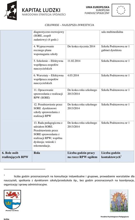 Roczny Plan Wspomagania Roczny Plan Wspomagania W Obszarze Efektywna