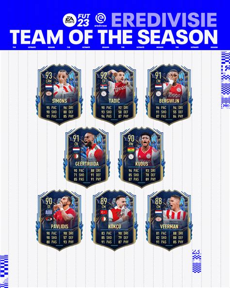 Eredivisie EA SPORTS FIFA 23 Eredivisie Team Of The Season TOTS